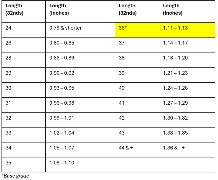 UPLAND LENGTH CONVERSION CHART